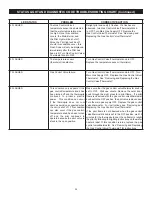 Preview for 34 page of Lochinvar FVIR Use And Care Manual With Installation Instructions