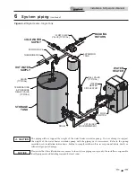 Preview for 39 page of Lochinvar Knight 151 Installation & Operation Manual