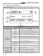 Preview for 64 page of Lochinvar Knight 151 Installation & Operation Manual