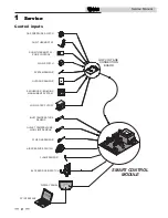 Предварительный просмотр 8 страницы Lochinvar KNIGHT 210 Service Manual