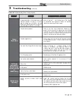 Preview for 31 page of Lochinvar KNIGHT 399 - 800 Service Manual