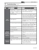 Preview for 31 page of Lochinvar Knight 80 - 285 Service Manual