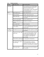 Preview for 23 page of Lochinvar Knight LG30GCE Installation, Commissioning, User & Maintenance Instructions