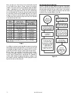 Preview for 12 page of Lochinvar LB Series Installation And Operating Manual