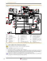 Preview for 34 page of Lochinvar LCGHP User Manual