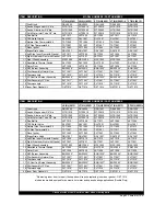 Preview for 2 page of Lochinvar LT(S)L 030 Replacement Parts List