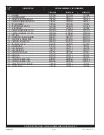 Предварительный просмотр 2 страницы Lochinvar LVN(L) 065 Replacement Parts List