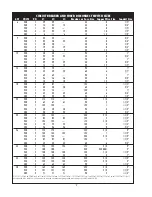 Preview for 7 page of Lochinvar NSF SSB-i & s--01 Installation And Service Manual