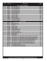 Preview for 4 page of Lochinvar PB 502 thru 1302 Replacement Parts List