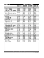 Предварительный просмотр 2 страницы Lochinvar PNR(L) 150-080 Replacement Parts List