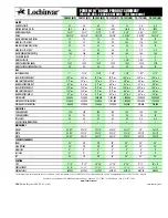 Lochinvar POWER-FIN PB-0502M9 Product Summary Sheet preview