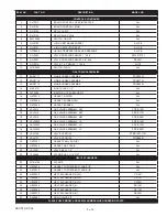 Preview for 3 page of Lochinvar POWER-FIN PB/PF 1501 Replacement Parts List