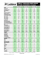 Lochinvar Power Fin PF-0502 (M9) Product Summary Sheet preview