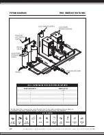 Предварительный просмотр 28 страницы Lochinvar Power-Fin PF 1500 Designer'S Manual