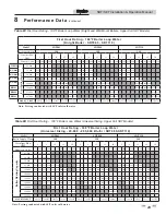 Предварительный просмотр 23 страницы Lochinvar SET080 Installation & Operation Manual