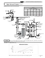 Предварительный просмотр 27 страницы Lochinvar SET080 Installation & Operation Manual