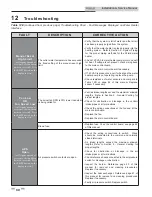 Предварительный просмотр 68 страницы Lochinvar Shield SNA285-125 Installation & Service Manual