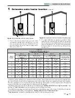 Предварительный просмотр 13 страницы Lochinvar Shield SWA150 Installation & Service Manual