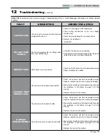 Предварительный просмотр 77 страницы Lochinvar Shield SWA150 Installation & Service Manual