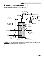 Предварительный просмотр 15 страницы Lochinvar SQUIRE SDT/SET065 - 119 Installation And Operation Manual