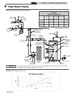 Предварительный просмотр 26 страницы Lochinvar SQUIRE SDT/SET065 - 119 Installation And Operation Manual