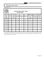 Preview for 19 page of Lochinvar SQUIRE SIT030 Installation And Operation Manual