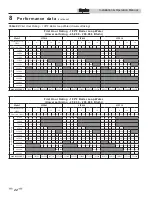 Preview for 22 page of Lochinvar SQUIRE SIT030 Installation And Operation Manual