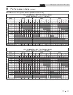 Preview for 23 page of Lochinvar SQUIRE SIT030 Installation And Operation Manual