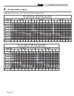 Предварительный просмотр 22 страницы Lochinvar Squire SIT040DW Installation & Operation Manual