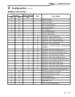 Preview for 5 page of Lochinvar SYNC SB 1000 Instructions Manual