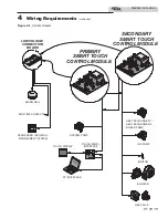 Preview for 11 page of Lochinvar SYNC SB 1000 Instructions Manual