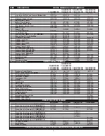 Предварительный просмотр 3 страницы Lochinvar TurboCharger Replacement Parts List