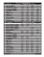 Предварительный просмотр 4 страницы Lochinvar TurboCharger Replacement Parts List