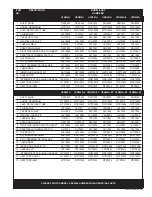 Предварительный просмотр 2 страницы Lochinvar USN Replacement Parts List