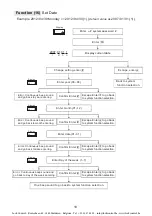 Предварительный просмотр 12 страницы Lock Control ST-780 Series Operation And Installation Manual