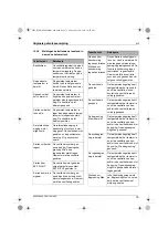 Предварительный просмотр 79 страницы Lock LSR 35 Operating Instructions Manual