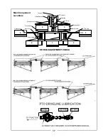 Preview for 19 page of Locke TRM-3083, TRM-5138, TRM-7192 Operator'S Manual