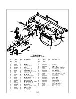 Предварительный просмотр 3 страницы Locke TVM-3077 Parts Manual