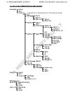 Preview for 37 page of Lockformer Vulcan 2900 Operator'S Manual