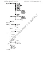 Preview for 38 page of Lockformer Vulcan 2900 Operator'S Manual