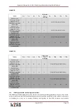 Preview for 28 page of Lockhard Alulift M Operator'S Manual