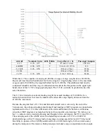 Preview for 5 page of Lockheed Hercules C-130H Qualification/Evaluation Manual