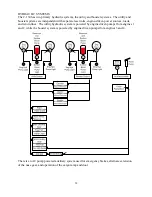 Preview for 32 page of Lockheed Hercules C-130H Qualification/Evaluation Manual