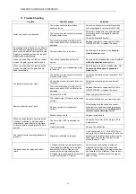 Preview for 17 page of LockMaster DKL400U User Manual