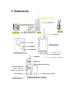 Предварительный просмотр 2 страницы Locksys LSIA820 User Manual