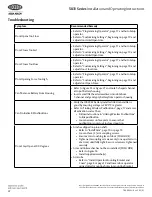 Preview for 22 page of Lockwood ASSA ABLOY 5831 Series Installation And Operating Instructions Manual