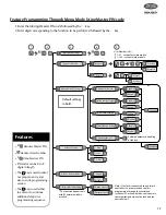 Preview for 13 page of Lockwood Digital Deadbolt User Manual