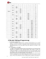 Предварительный просмотр 15 страницы LocoCruiser LC201 User Manual