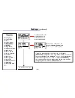 Предварительный просмотр 44 страницы Locosys BGT-31 Owner'S Manual