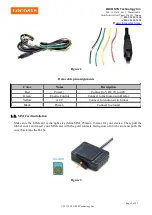 Предварительный просмотр 5 страницы Locosys D-1X User Manual